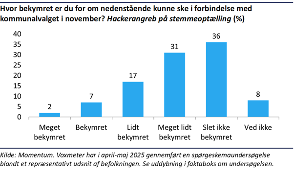 Et billede, der indeholder tekst, skærmbillede, display/skærm/fremvisning, Font/skrifttype

AI-genereret indhold kan være ukorrekt.