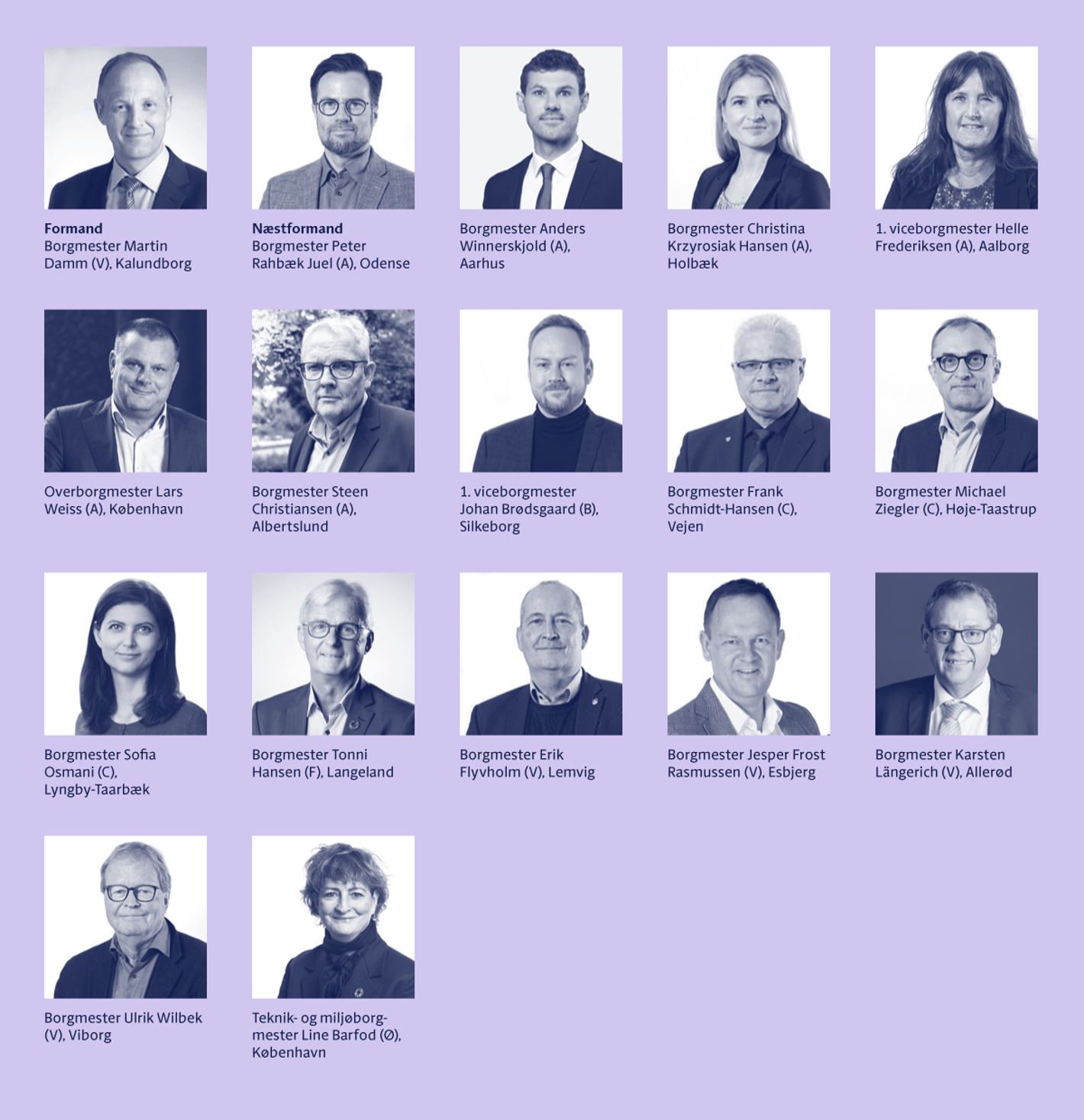 Grafik med oversigt over KL´s bestyrelse til beretning 24