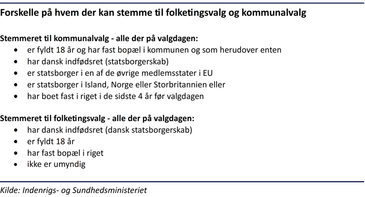 Faktaboks der viser forskellene på hvem der kan stemme til kommunalvalg og folketingsvalg