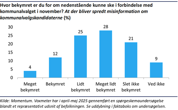 Et billede, der indeholder tekst, skærmbillede, display/skærm/fremvisning, Font/skrifttype

AI-genereret indhold kan være ukorrekt.