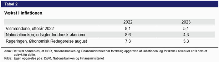 Tabel 2 - vækst i inflation