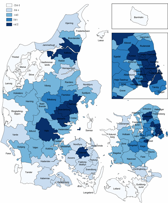 Figur 3. Ændringer i beskæftigelsen fra 2008 til 2018