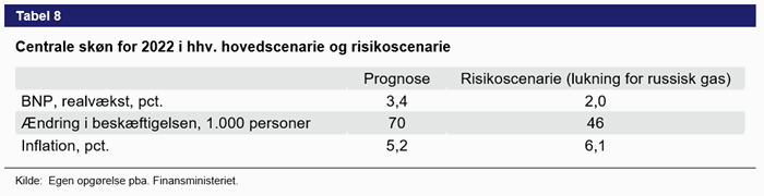 Tabel 8. Centrale skøn for 2022 i hhv. hoved scenarie og risikoscenarie
