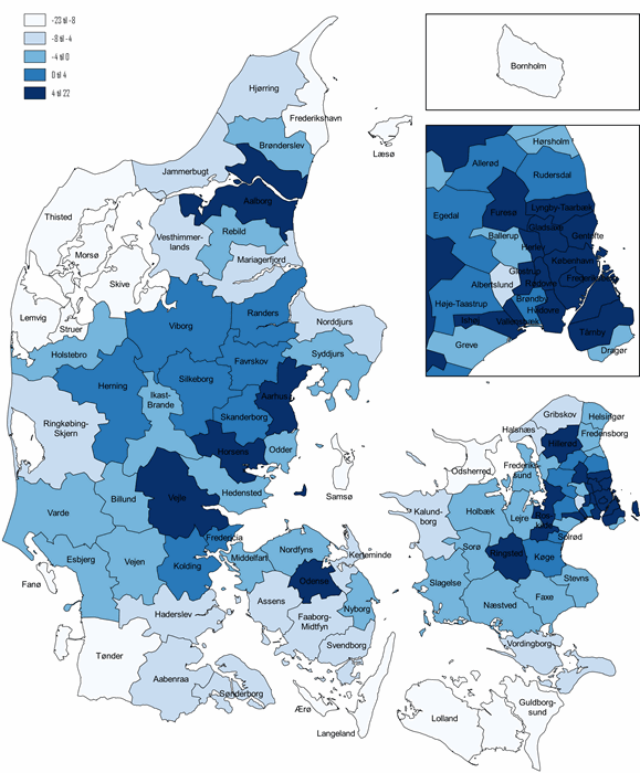 Figur 2. Ændringer i befolkning i alderen 16-64 år fra 2008 til 2018