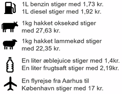 Tabel 1: Hvad betyder indførelsen af klimaafgiften på 850 kr. pr. ton for følgende varer?:
