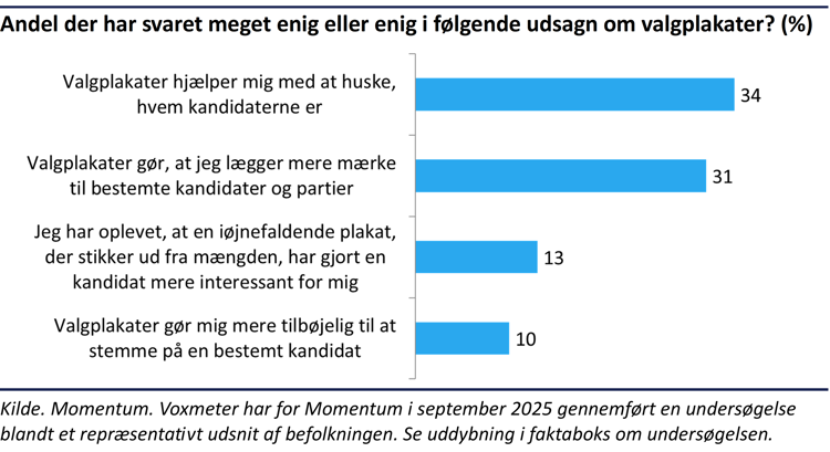 Søjlediagram der viser andelen af de adspurgte danskere der er enige i en række udsagn