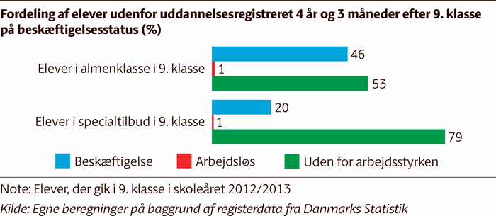 Søjlediagram
