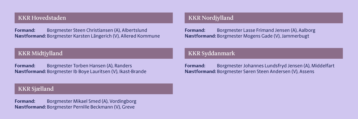 Grafik af KKR formænd og næstformænd til beretning 24