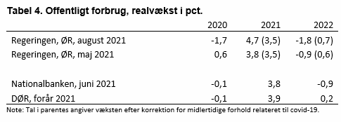 Tabel 4. Offentligt forbrug, realvæksti pct.