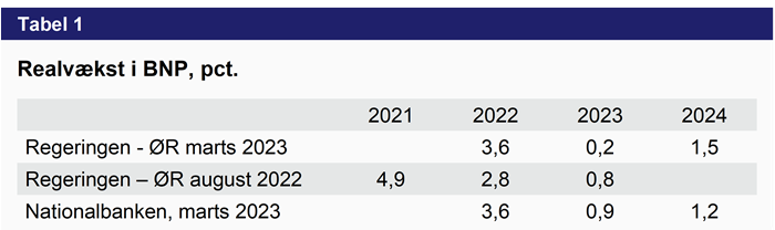 Tabel 1 - realvækst i BNP, pct