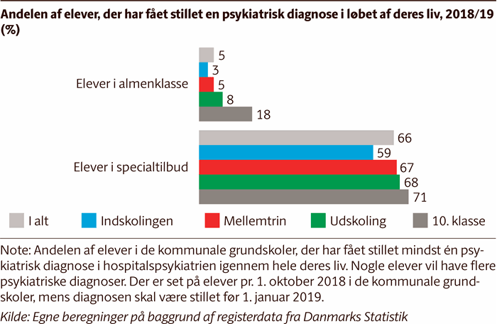 Søjlediagram