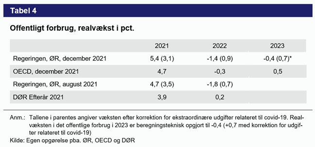 Tabel 4. Offentlig forbrug, realvækst i pct.