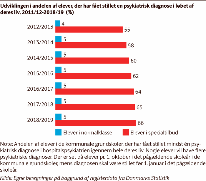 Søjlediagram