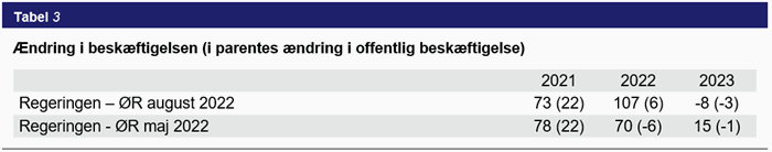 Tabel 3. Ændring i beskæftigelse