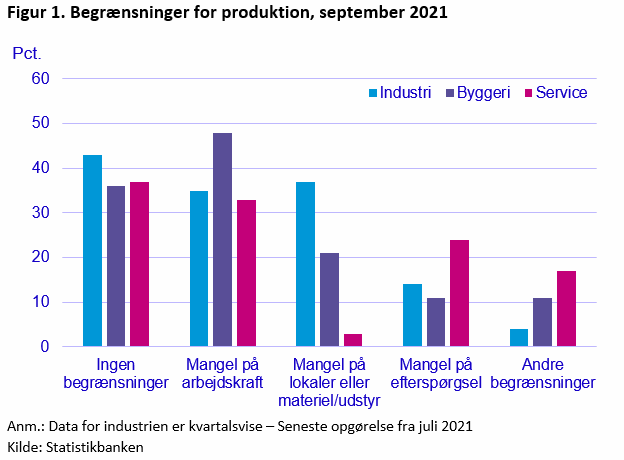 Sammenligning af vækst fra 2021K1-2021K2 før og efter revision af nationalregnskabet