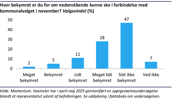 Et billede, der indeholder tekst, skærmbillede, display/skærm/fremvisning, Font/skrifttype

AI-genereret indhold kan være ukorrekt.