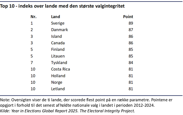 Et billede, der indeholder tekst, skærmbillede, display/skærm/fremvisning, nummer/tal

AI-genereret indhold kan være ukorrekt.