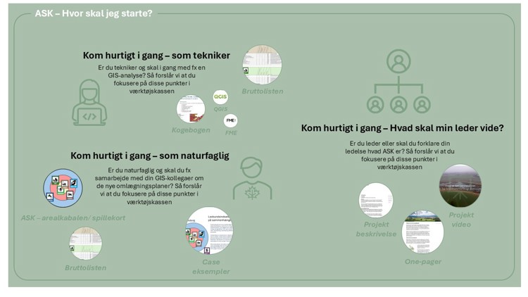 ASK værktøj - hvor skal jeg starte?